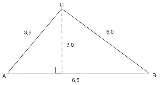 Figuren viser en trekant ABC med AB=6,5, BC=5,0 og AC=3,9. Høyden fra C ned på AB har lengde 3,0.